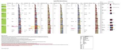 rank tiles